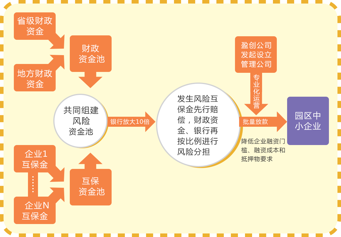 债权融资服务                  盈创动力不断丰富和完善债权融资体系